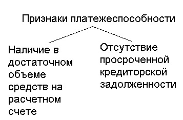Дипломная Работа На Тему Ликвидность И Платежеспособность Банка